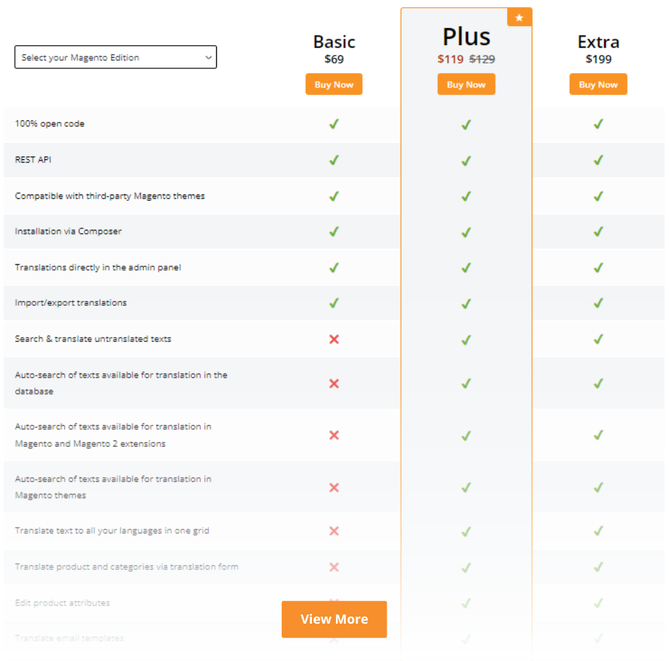 Pricing for Magento 2 Translation Extension