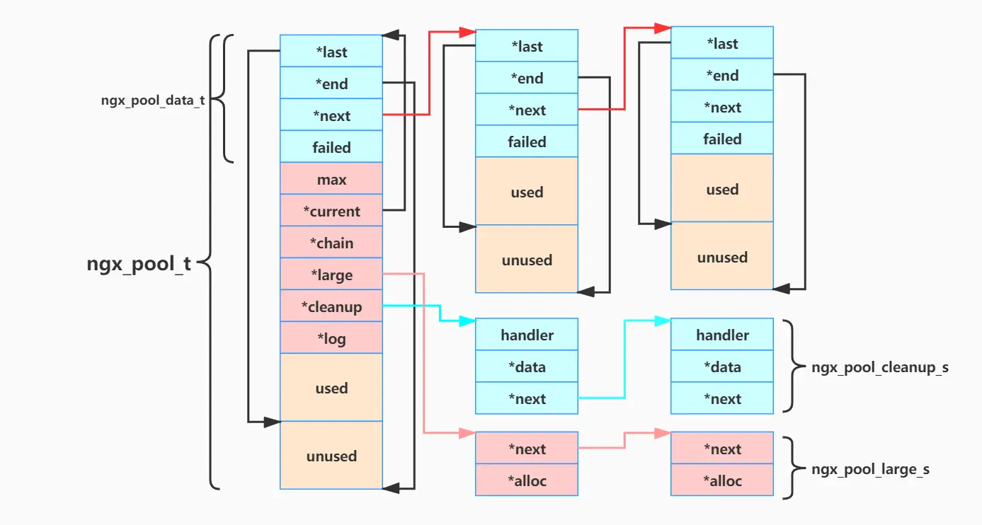 ngx内存池.jpg