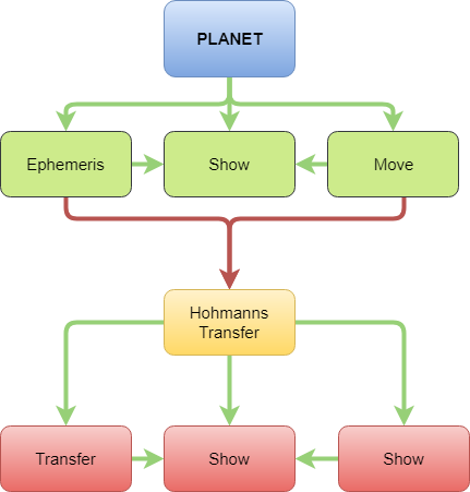 Calculations Flowchart