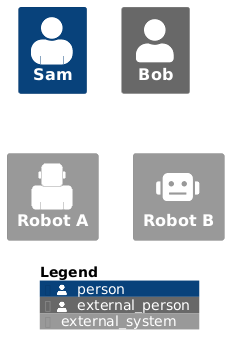 Predefined person and robot sprites