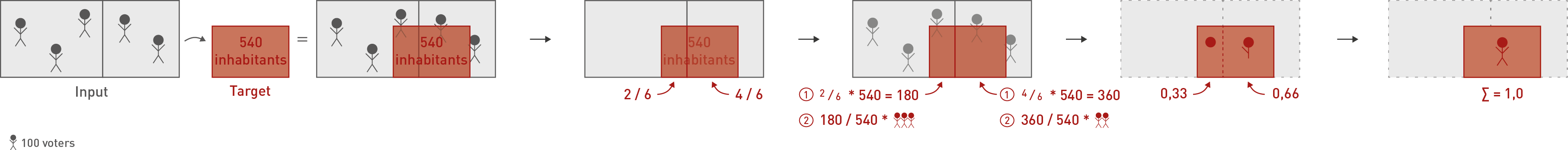 AttributeWeighting