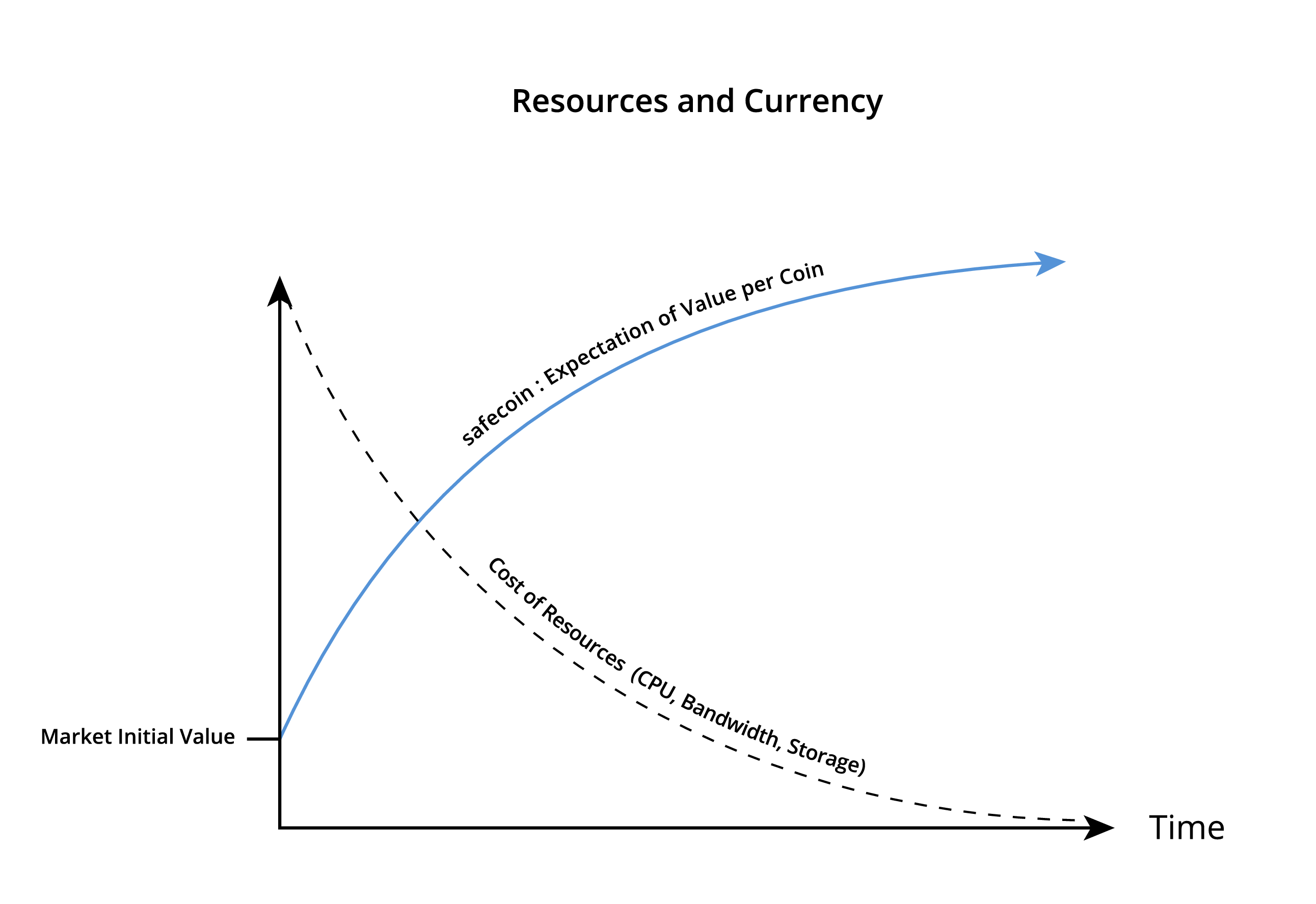 Resources Graph