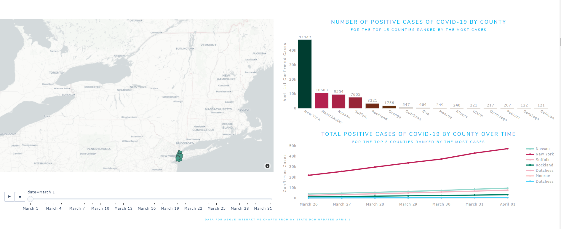 ny state cases