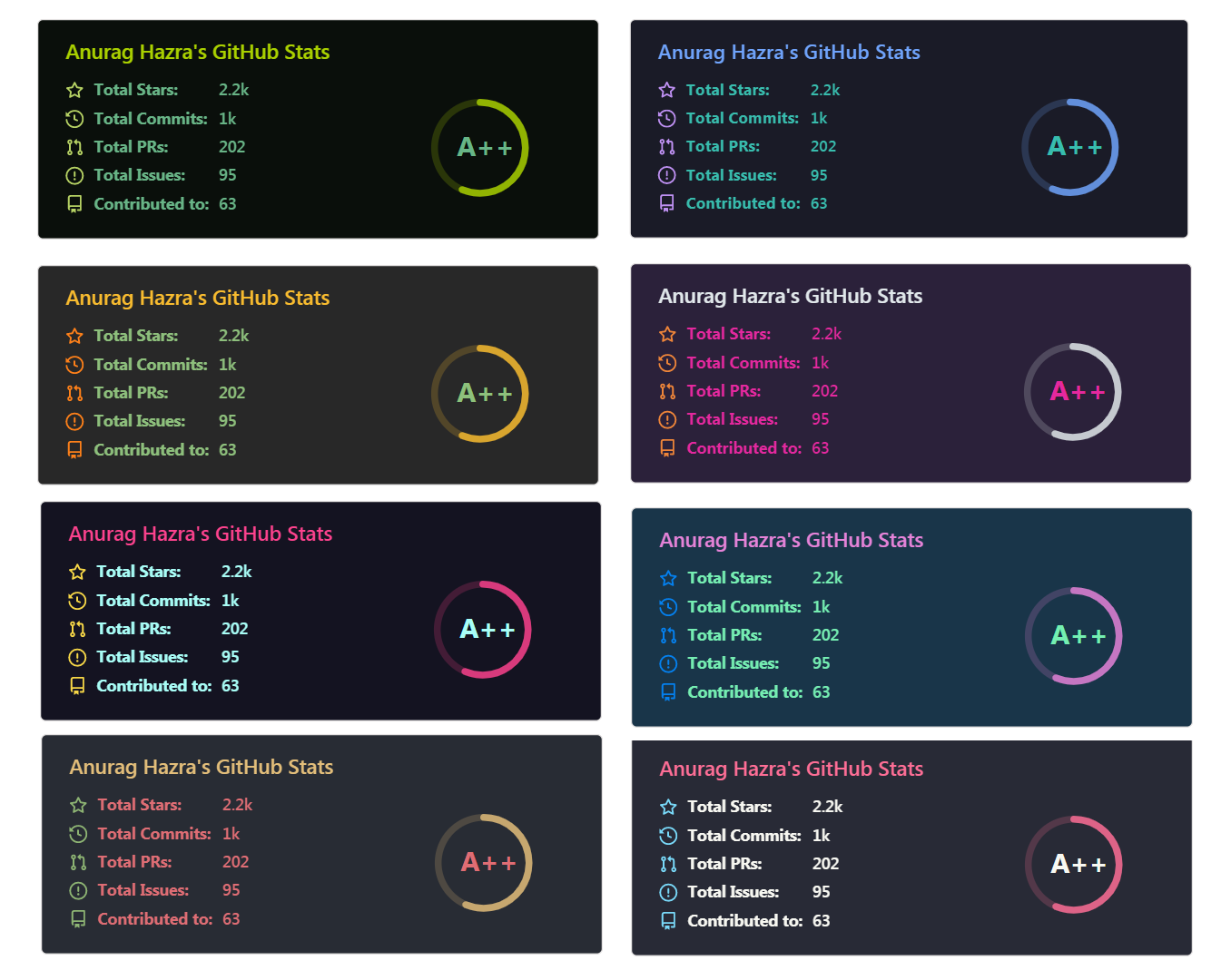 GitHub Readme Stat Temaları