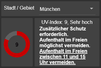 UV-Index