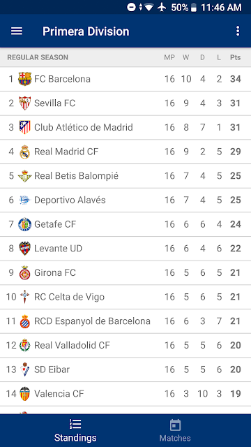 League Table