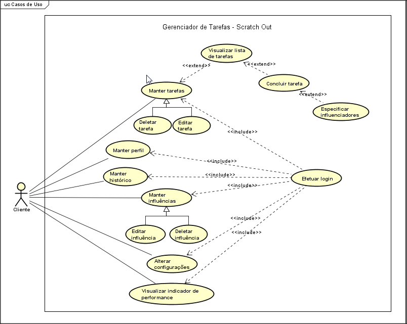 Diagrama de Casos de Uso sOut