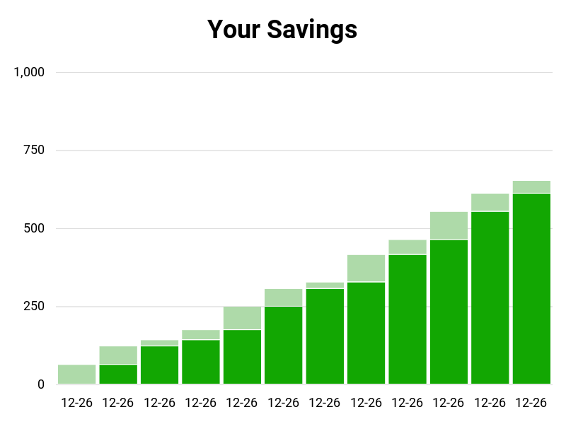 Accumulator bar chart