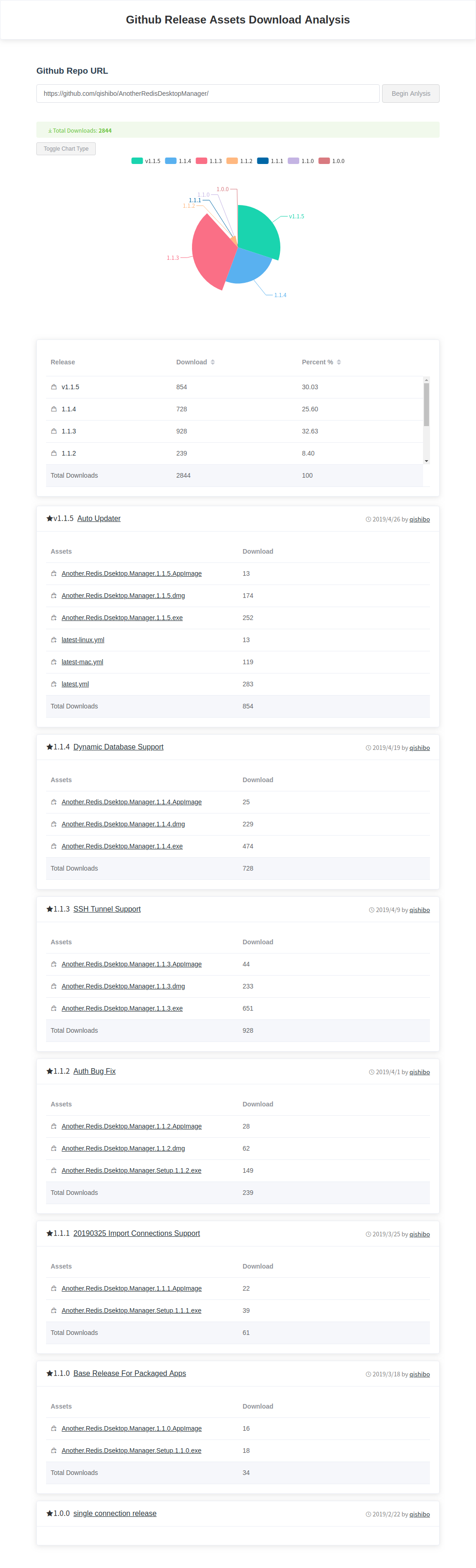 github-release-statistic