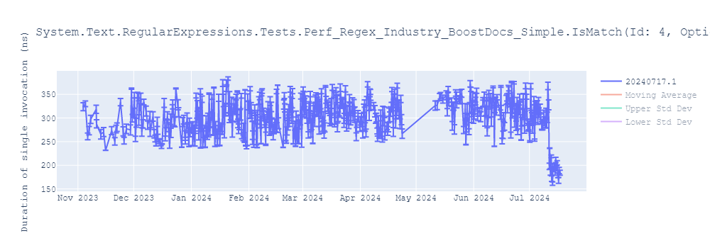 graph