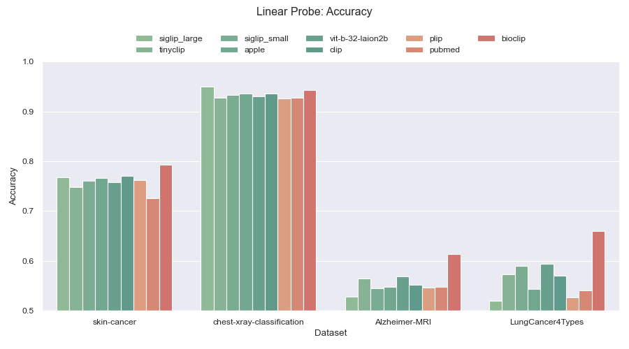 An animation showing how to use the CLI to evaluate embedding models