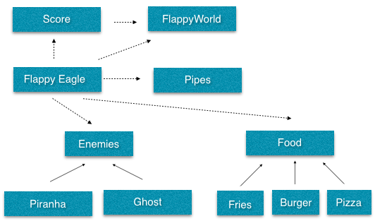 Diagrama de clases