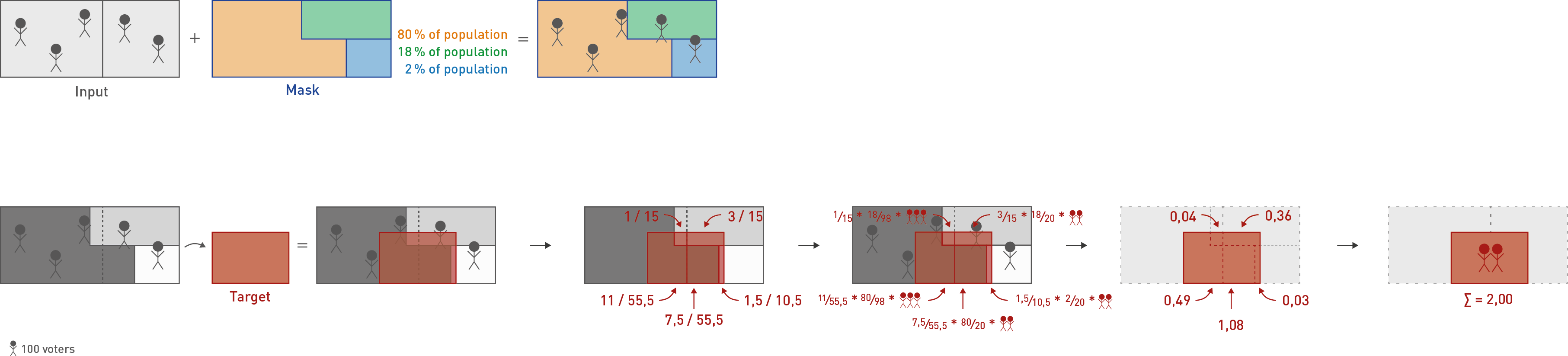 NClassDasymetricWeighting