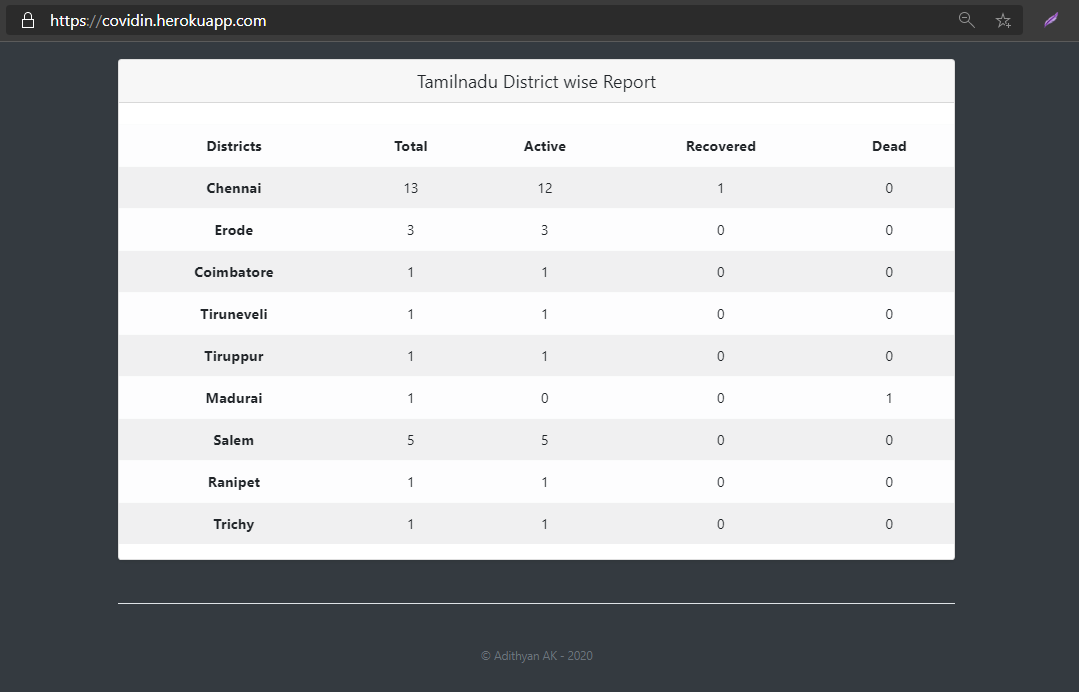 Corona Live Updates Dashboard