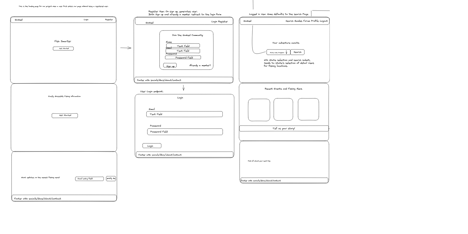 Hooked Application Diagram Landing Page and Login enhanced