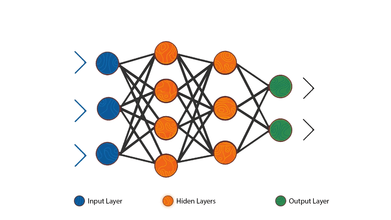 Linear Neural Network