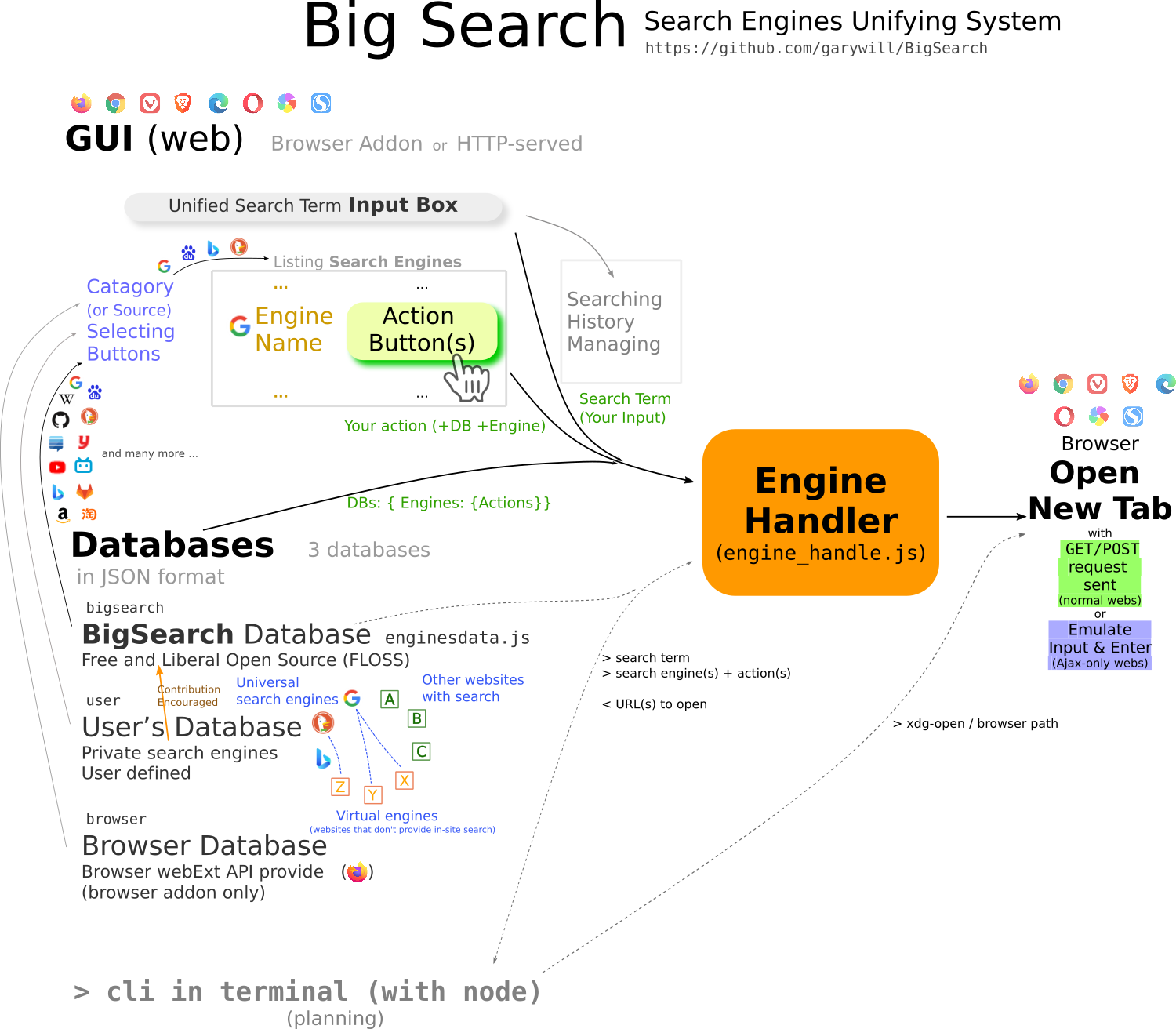 tech_diagram