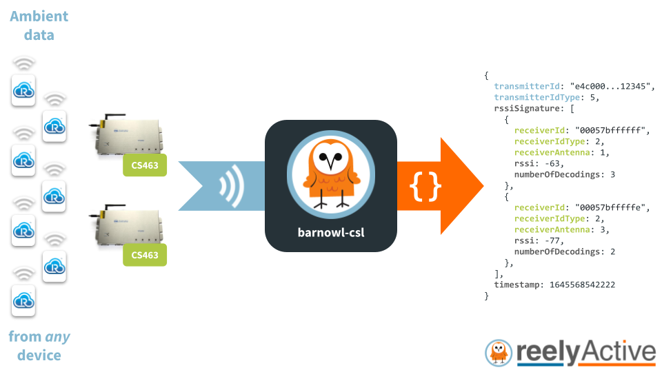 Overview of barnowl-csl