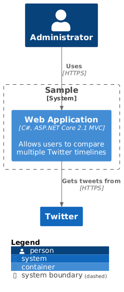 SHOW_LEGEND Sample