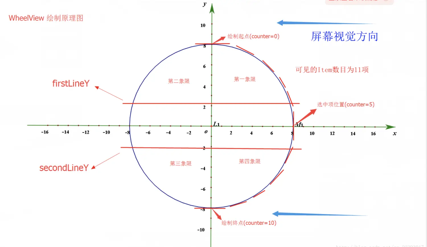 滚轮计算原理图（图片来源网络，见文末参考引用连接）