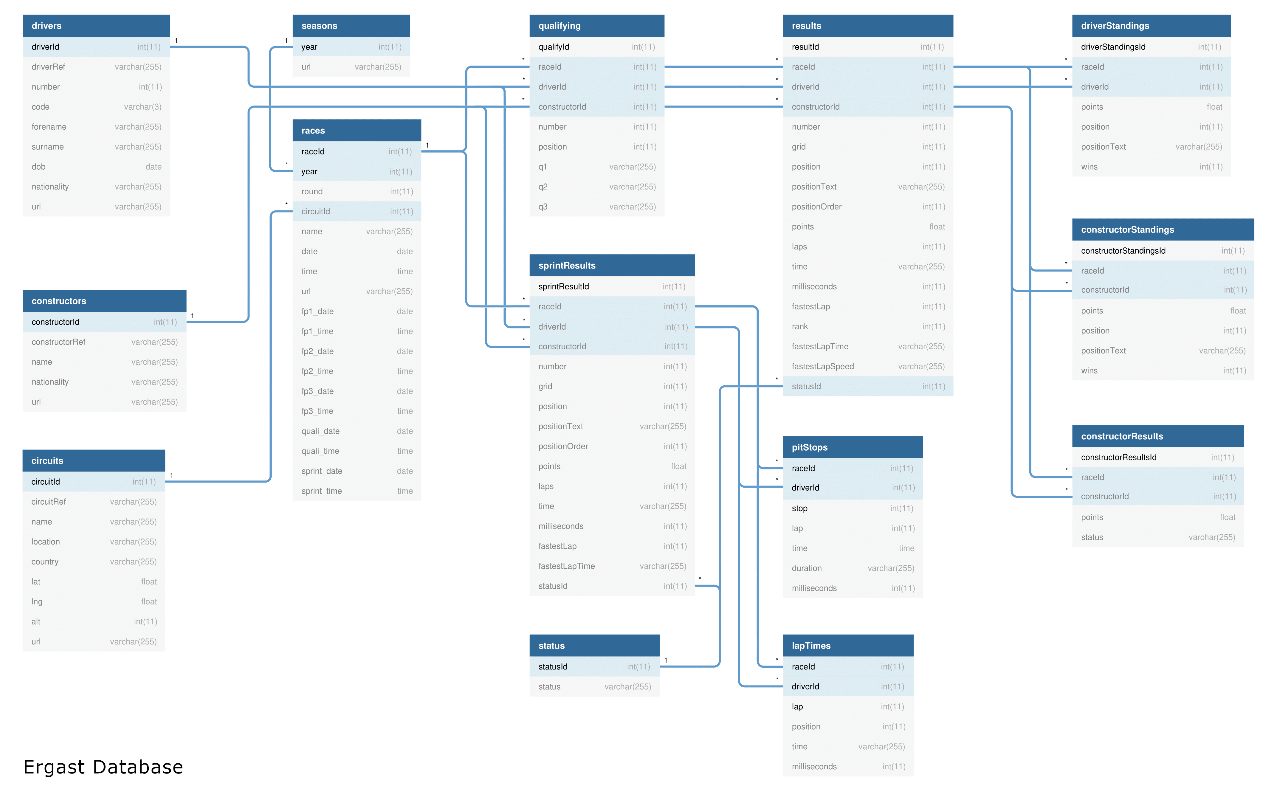 ERDiagram