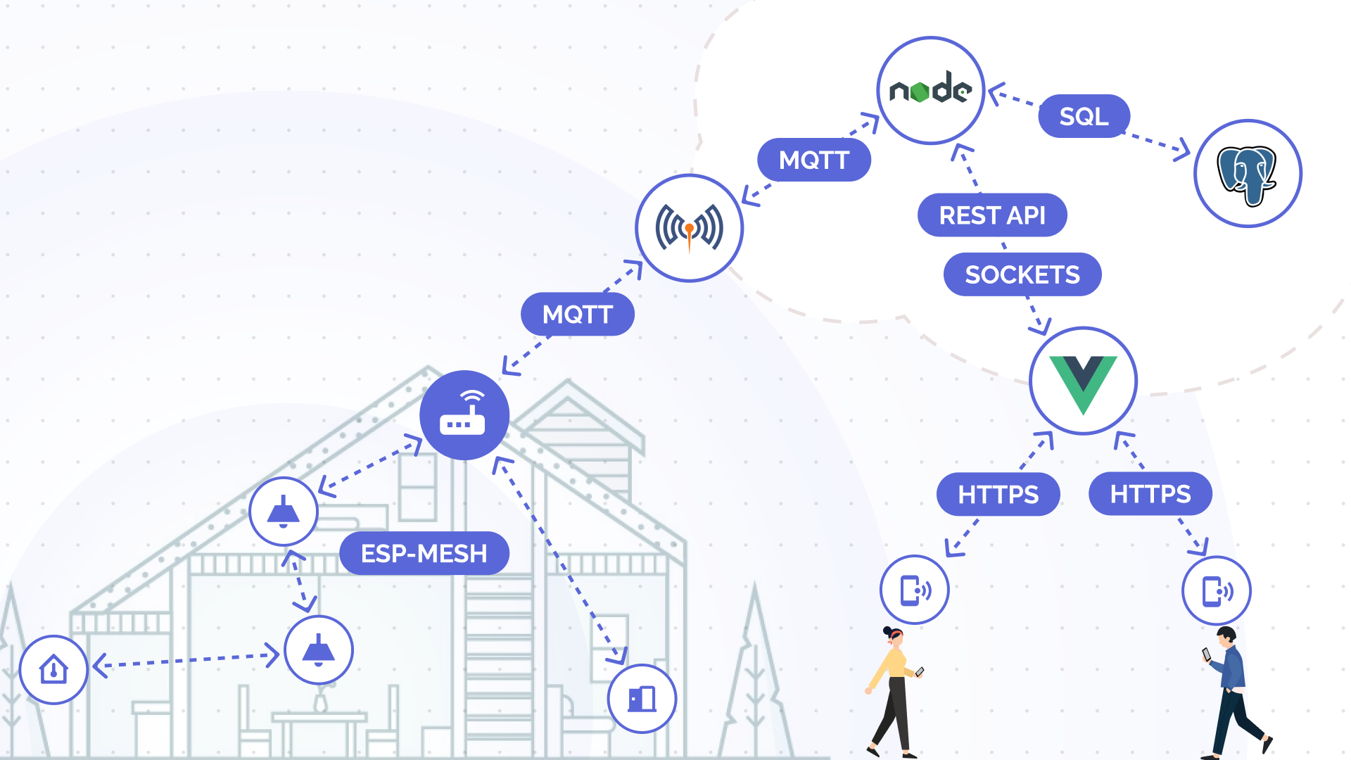 architecture overview