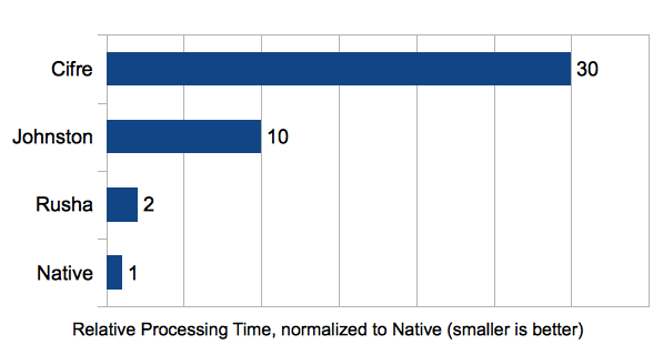 rough performance graph