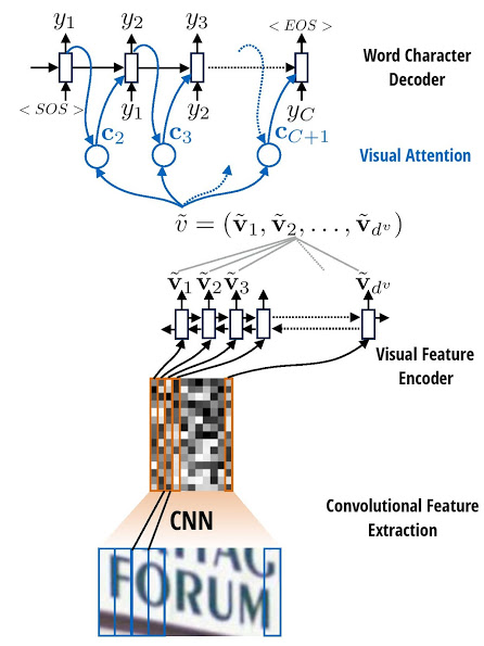 OCR example