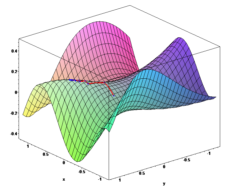 https://commons.wikimedia.org/wiki/File:Gradient_ascent_(surface).png