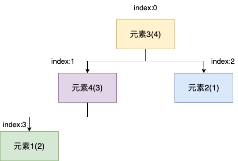 大顶堆