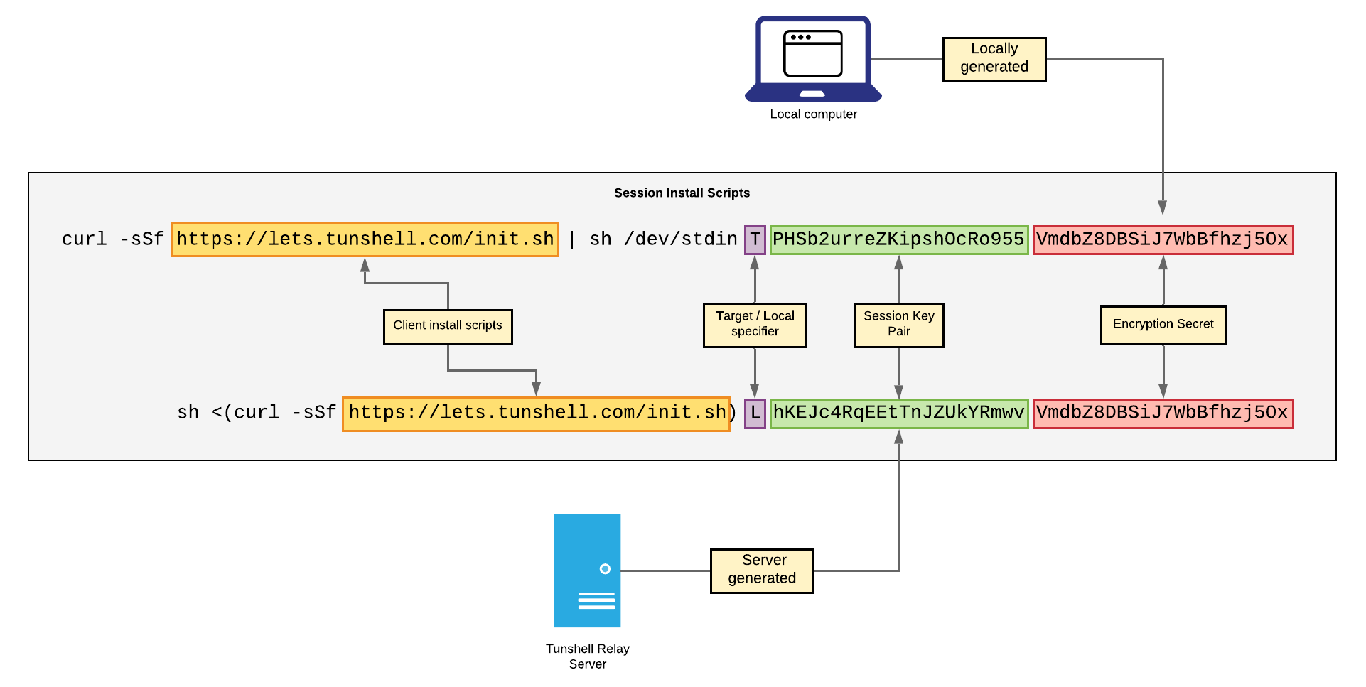 Install Script