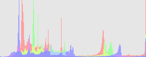 histogram