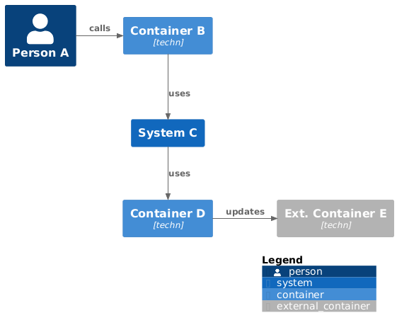 Layout With Whitespace Sample