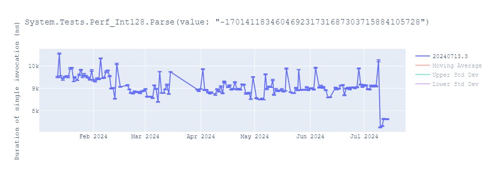 graph