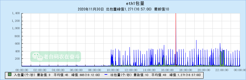 tnm-eth1