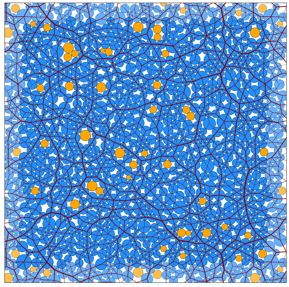 Polydisperse 2d