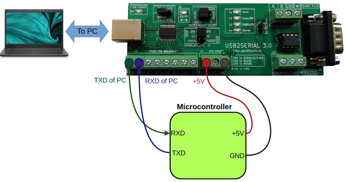 Microcontroller UART to PC Serial Communication using Visual Basic.Net and .NET Platform
