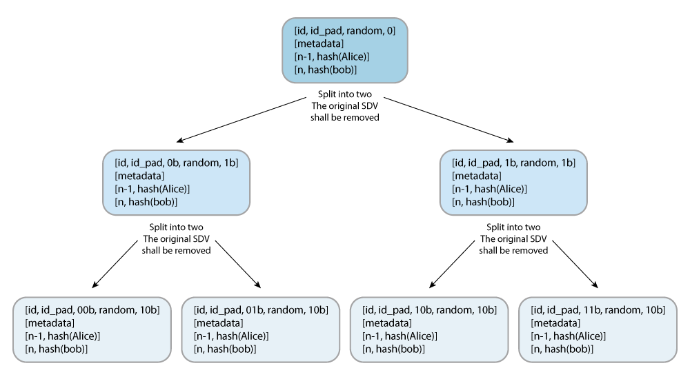 Diagram Split SDV