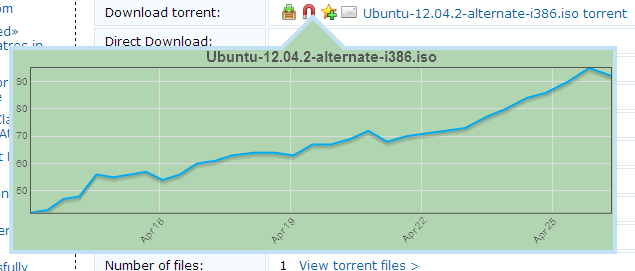 Extratorrent.com