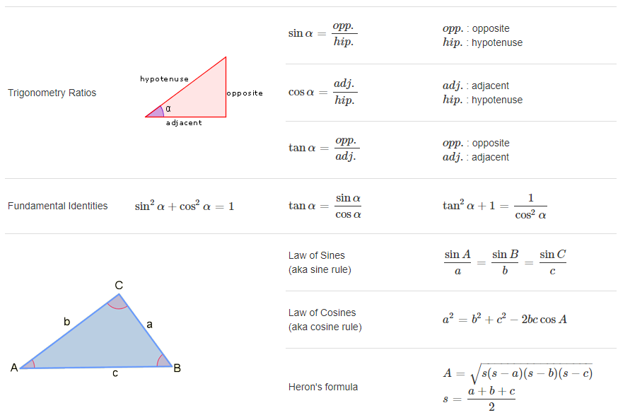 trig1