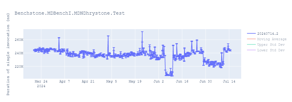 graph