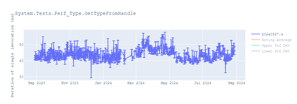 graph