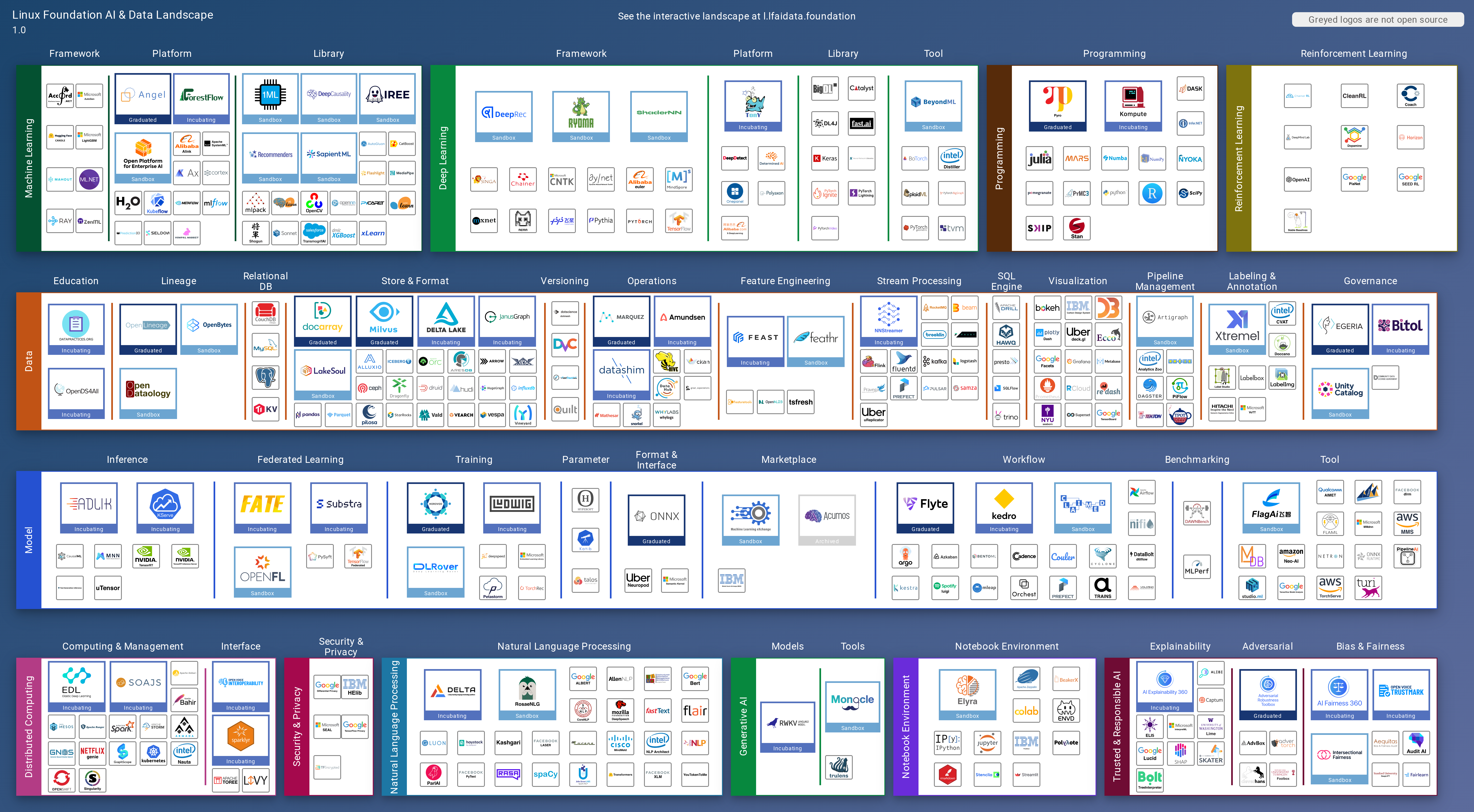 LFDL Landscape