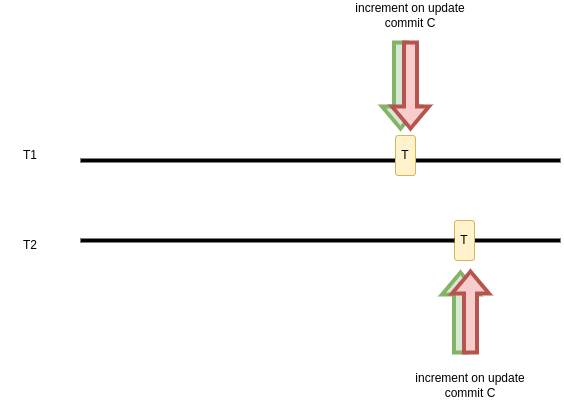 increment_on_update.drawio.png