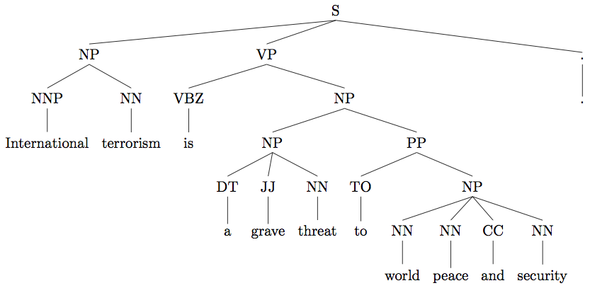 sample output