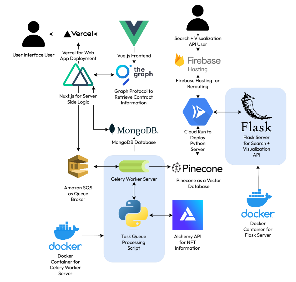 Software Infrastructure