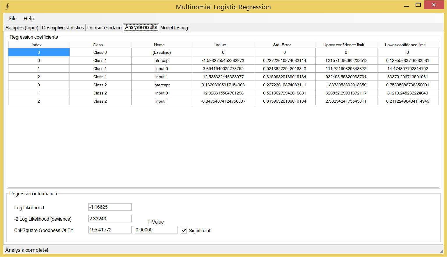 Multinomial Logistic Regression Analysis