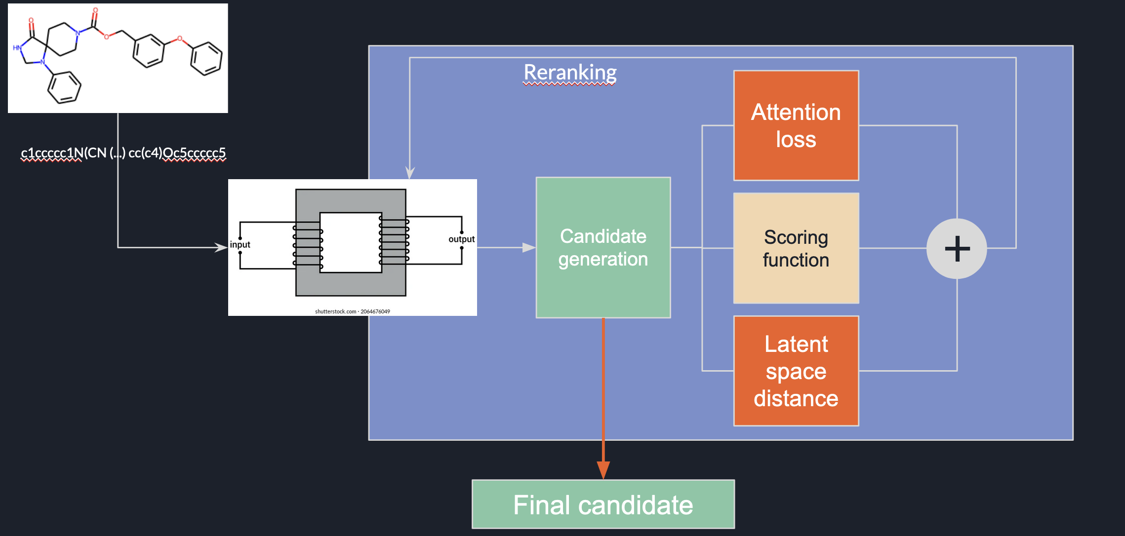 Framework overview