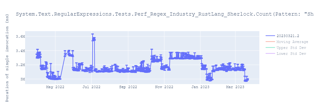 graph