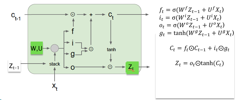 Internals of a LSTM Cell